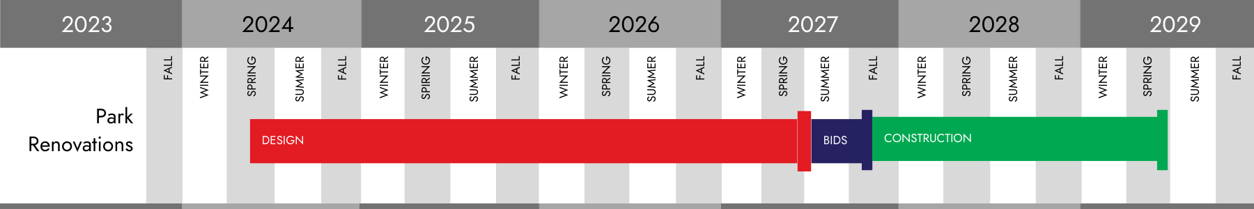 Poplar Tent Timeline